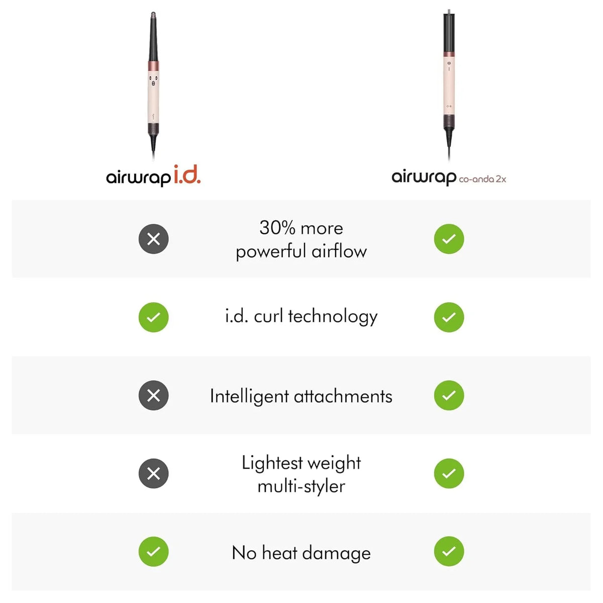 Dyson Airwrap Co-anda2x™ Multi-Styler & Dryer Straight+Wavy – Orange